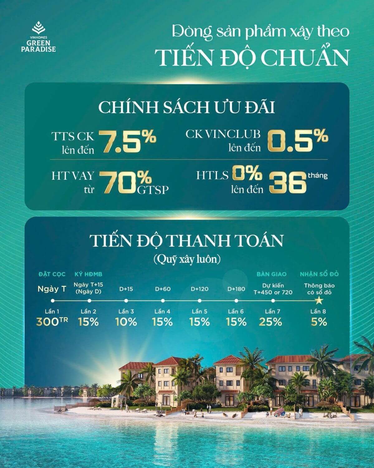 Chính sách bán hàng phân khu Vịnh Ngọc Vinhomes Green Paradise 4 Vinhomes triển khai loạt ưu đãi tài chính đặc biệt cho giai đoạn mở bán đầu tiên