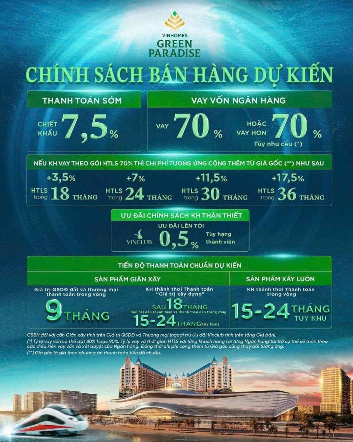 Chính sách bán hàng phân khu Vịnh Ngọc Vinhomes Green Paradise 6 Chính sách này thể hiện cam kết tri ân của Vingroup đối với khách hàng trung thành